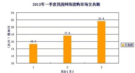 报告称我国团购网站3620家 24券居投诉榜首 公司新闻 新闻资讯 关于天互 天互数据