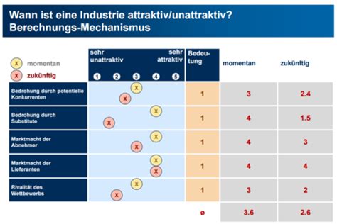 Strategisches Managements Karteikarten Quizlet