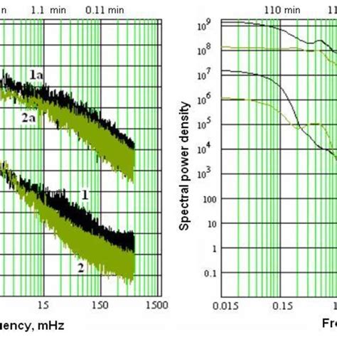 Example Of Impulse Noise As Seen In The Time Domain Multiple Impulses