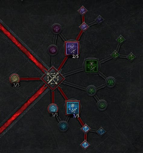 Diablo Dance Of Knives Rogue Leveling Build Season Shadowfrost