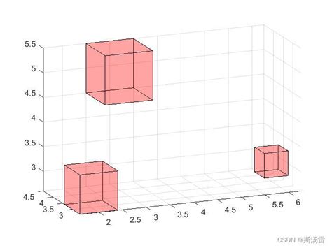 Matlab 绘制正方体，三维立体图（patch） Matlab画三维立方体 Csdn博客