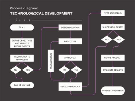 Do Software Engineering Documentations Srs And Uml Diagrams By