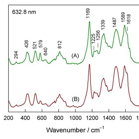 Raman Spectrum Of A Titioxpani Sample And B Titio2 Pani Sample Download Scientific