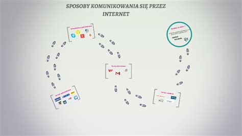 Sposoby Komunikowania Si Przez Internet By Oliwia Zyngiel On Prezi