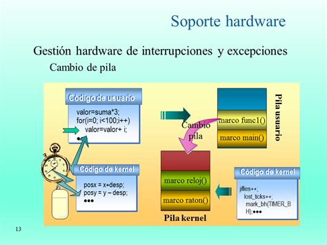 Gesti N De Interrupciones En Sistemas Operativos Monografias