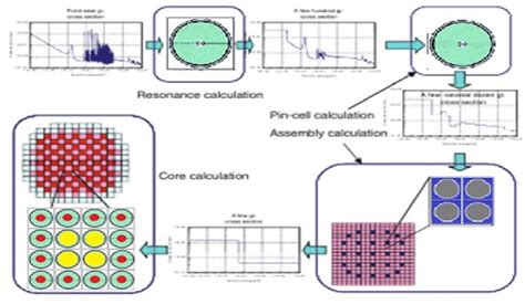 Standard Calculation Schema For Reactor Analysis Download Scientific