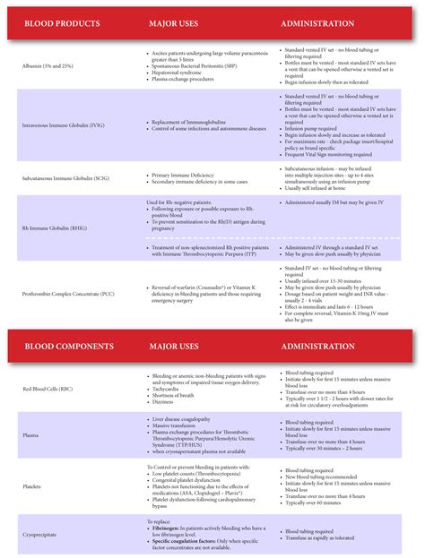 Hemorrhage With A Large Loss Of Blood Causes Mapasgmaes