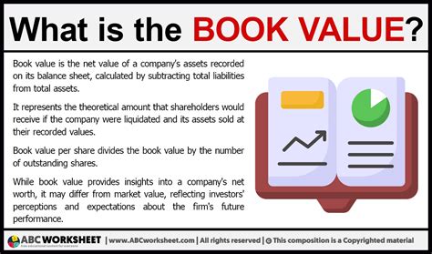 What is the Book Value?