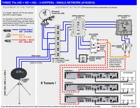 Step By Step Guide Directv Satellite Wiring Diagram For Seamless