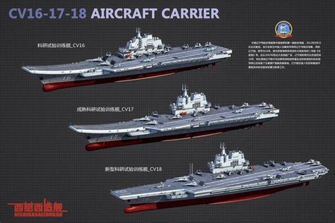 Cgi Of Aircraft Carriers Of Future Chinese Pla Navy R