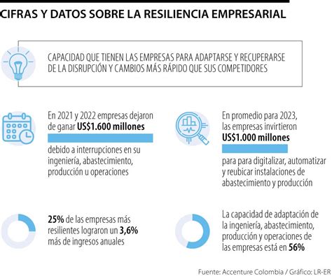 Madurez Digital Influye En La Resiliencia De Las Empresas Para Afrontar