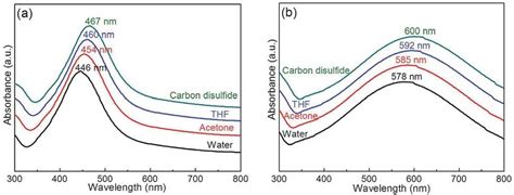 Uv Vis Spectra Of Hybrid Microgels In Different Solvents A