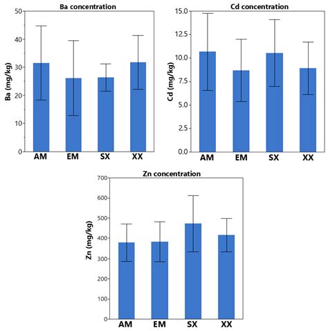 Jof Free Full Text Ectomycorrhizal Fungal Inoculation Of