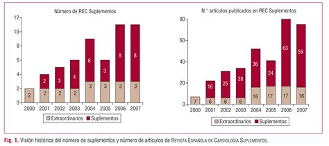 Revista Española De Cardiología Suplementos Nueva Apuesta Del Comité