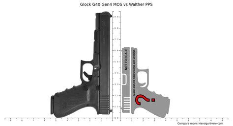 Glock G Gen Mos Vs Walther Pps Size Comparison Handgun Hero