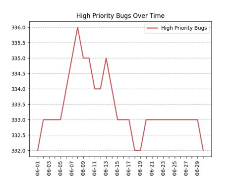 Qa Dev Report June Libreoffice Qa Blog