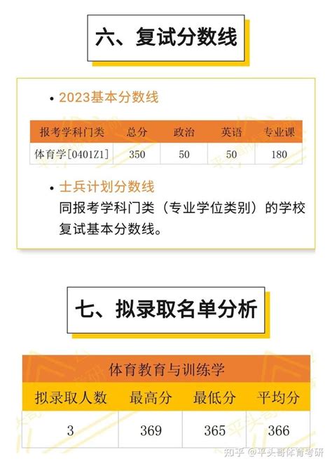 【院校解析】24体育考研之南京大学考情分析 知乎