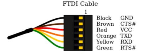 FTDI Chip Pinout