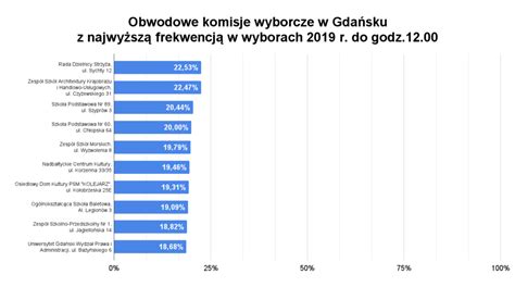 Opozycja z większością w Sejmie Rekordowa frekwencja w całym kraju