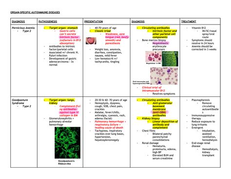 Autoimmune Organ Specific Diseases ORGAN SPECIFIC A87OIMM8NE DISEASES