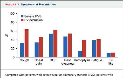 Figure 3 From Assessment And Management Of Pulmonary Vein Occlusion After Atrial Fibrillation