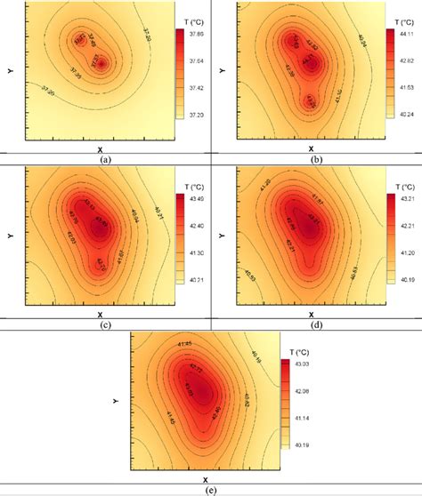 Contours Of Temperature Evolution Through Time For Case Iii 3 Point