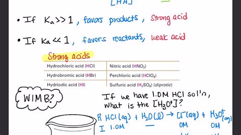 Acid Ionization Equilibrium Constant Youtube