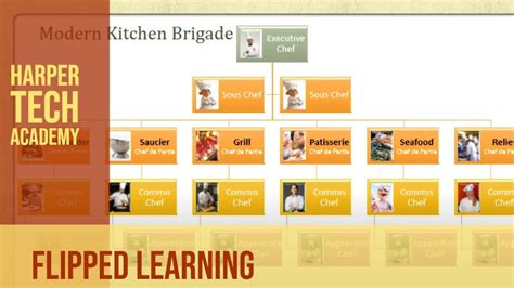 Why is Kitchen Brigade System Essential for Culinary Success?