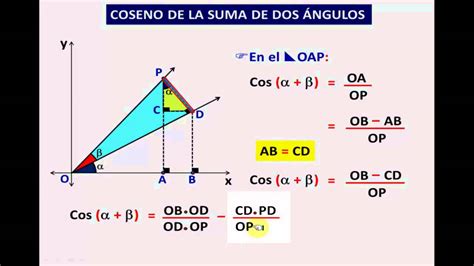 Coseno De La Suma De Dos Ángulos Youtube