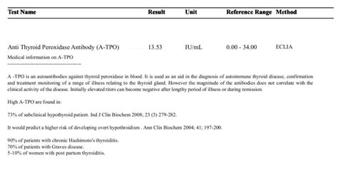 Anti -TPO Antibody: Introduction, Test Result, Unit, Normal Range,