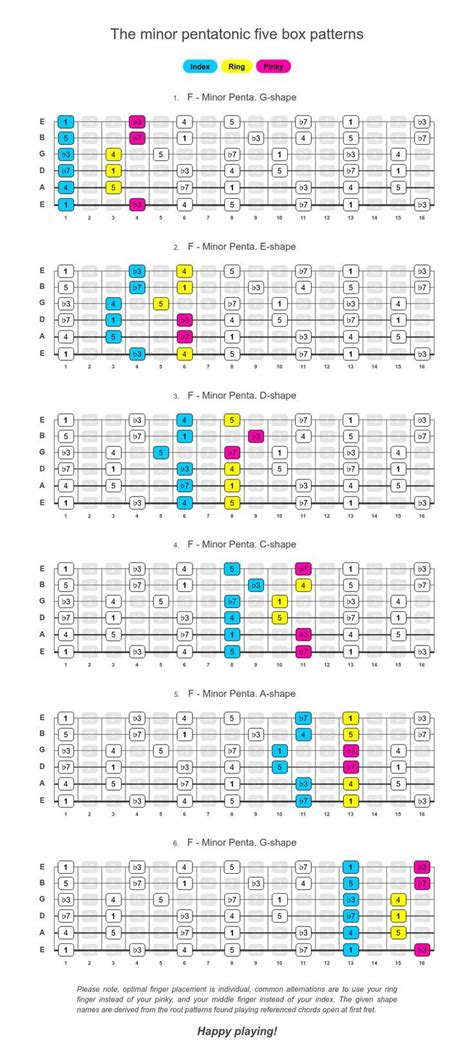 Guitar Soloing Over The Entire Fretboard The Five Box Shapes To Play