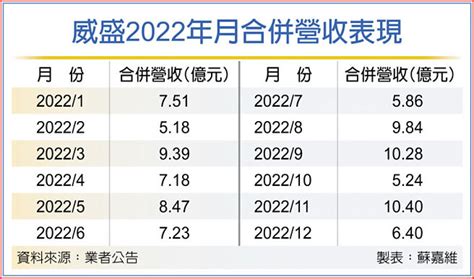 Chatgpt掀ai熱潮 威盛拚沾光 證券．權證 工商時報