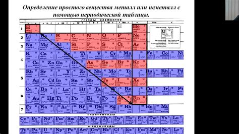 Металлы и неметаллы нахождение соединений металлов и неметаллов в