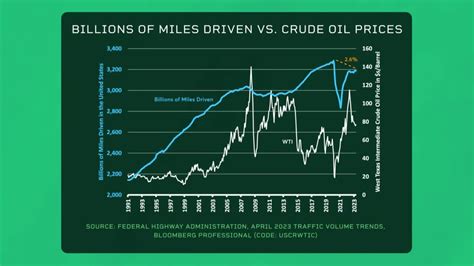 An Explanation Behind Weak Oil Demand Seeking Alpha