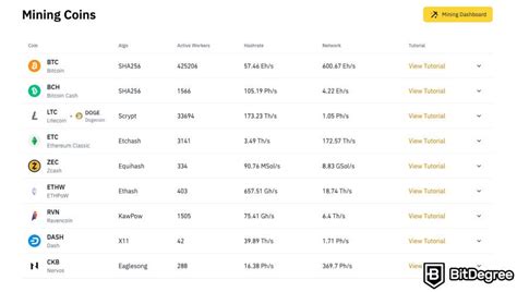 Binance Mining Pool: All You Need to Know Before Joining It