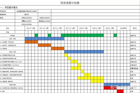 10分钟搞定甘特图，123套甘特图excel模版直接用 知乎