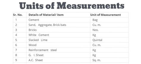 What Is Boq Definition Full Form Sample Excel Sheet