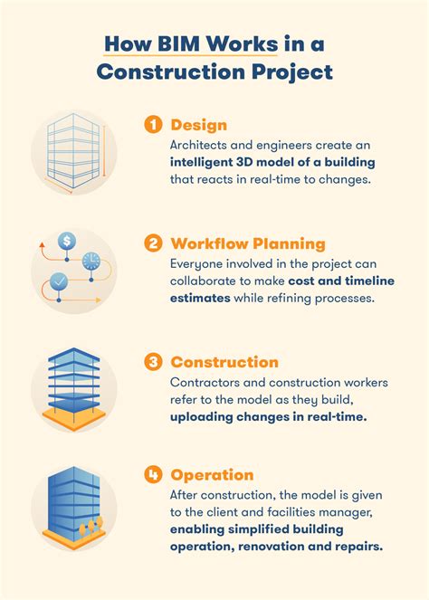 What Is BIM Building Information Modeling Explained BigRentz