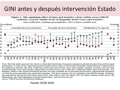 Pobreza Desigualdad Y Marginación Ppt Descarga Gratuita