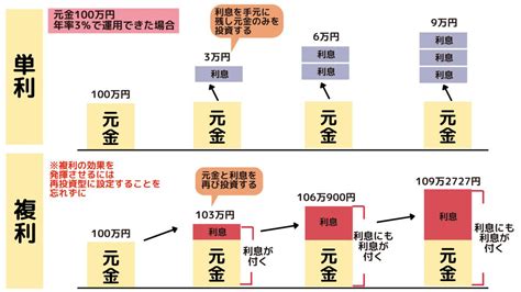 【図解】投資信託の仕組みとは？利益を出す3つのコツをプロが解説