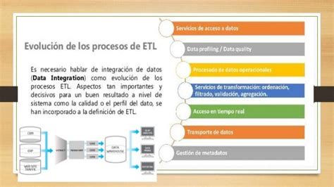 Etl Extracción Transformación Y Cargar