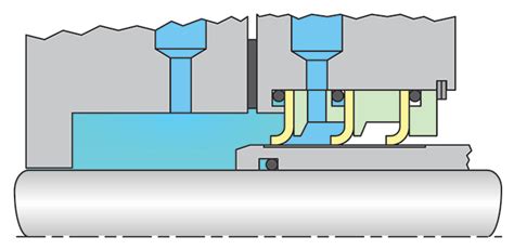 Overview of Multiple Lip Seals | Pumps & Systems