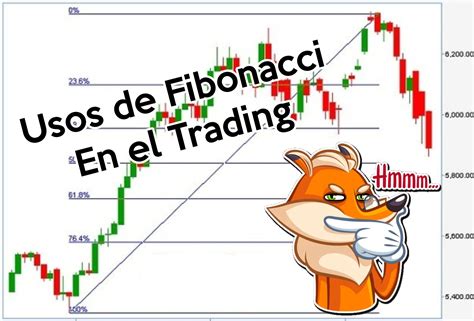 Teoría y Uso de Fibonacci en el Trading Telegraph