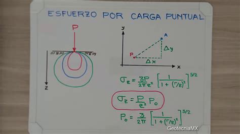 Esfuerzo Vertical Por Carga Puntual Concentrada YouTube