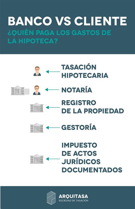 Triunfante Agarrar Retirada Calcular Los Gastos De Hipoteca Que Me