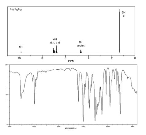 Solved Use The Nmr And Ir Data To Identify The Structure Of