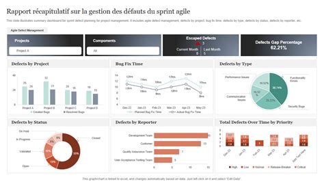 Top Des Mod Les De Rapport De Sprint Avec Exemples Et Chantillons