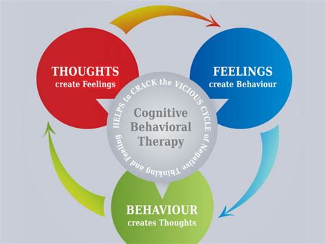 How Cognitive Behavioral Therapy Works And Who It Benefits