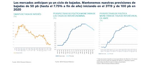 La Inflación Acumulada En México De Las Más Bajas En Las últimas Dos Décadas