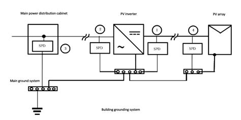 Syst Me Pv Exigences D Installation D Un Dispositif De Protection